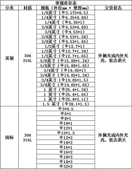 儀表管